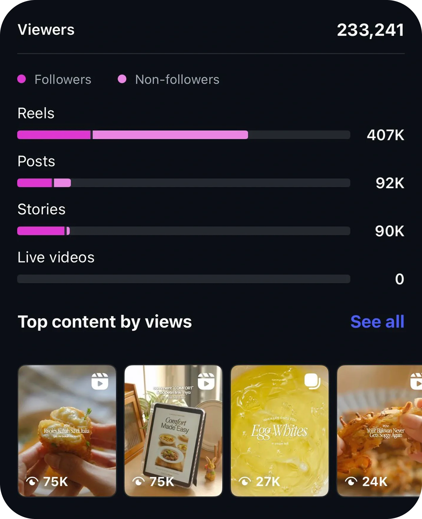 Audience Insight Top Right
