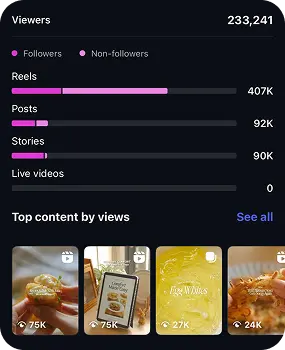 Audience Insight Top Right